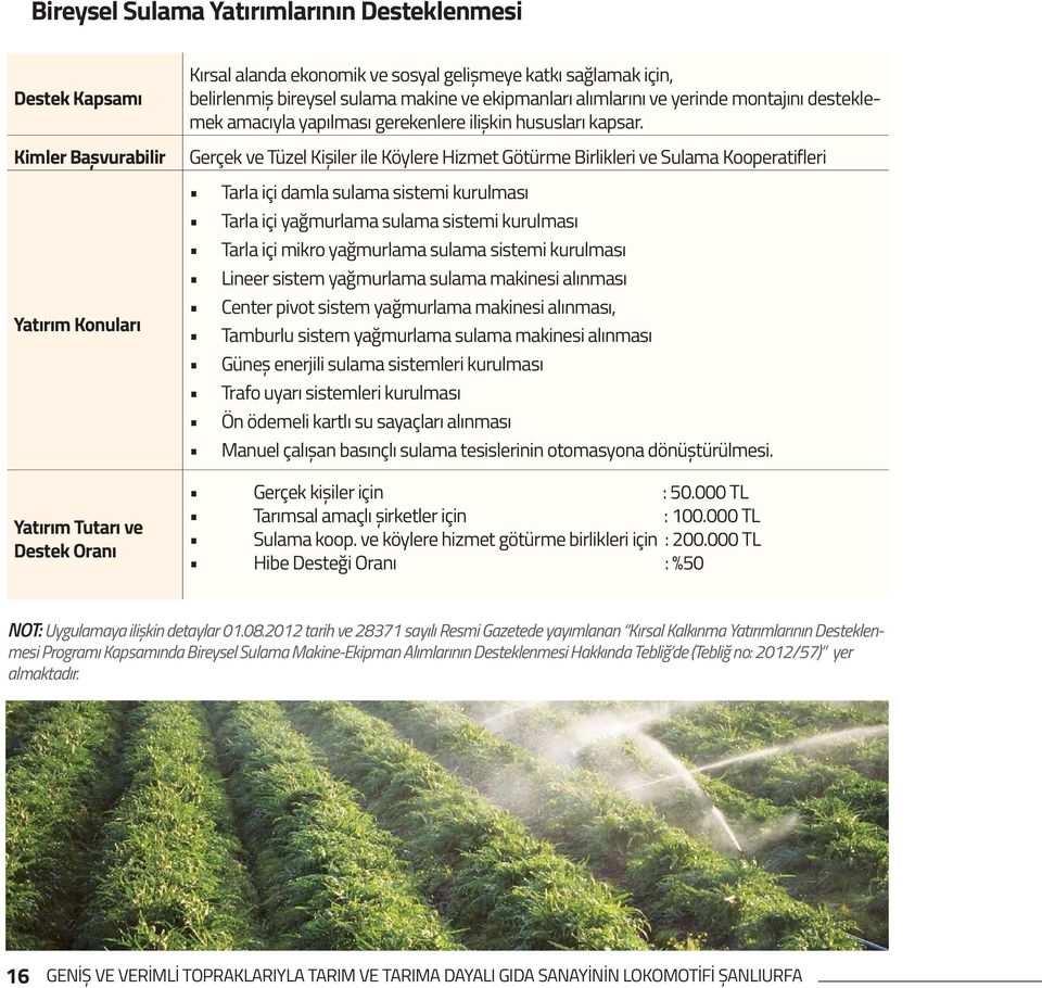 Gerçek ve Tüzel Kișiler ile Köylere Hizmet Götürme Birlikleri ve Sulama Kooperatifleri Tarla içi damla sulama sistemi kurulması Tarla içi yağmurlama sulama sistemi kurulması Tarla içi mikro