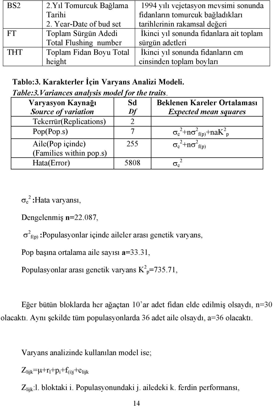 yıl sonunda fidanlara ait toplam sürgün adetleri İkinci yıl sonunda fidanların cm cinsinden toplam boyları Tablo:3. Karakterler İçin Varyans Analizi Modeli. Table:3.