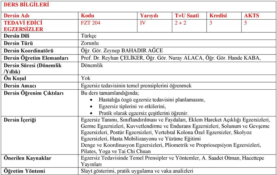 Hande KABA, Egzersiz tedavisinin temel prensiplerini öğrenmek Dersin Öğrenim Çıktıları Bu ders tamamlandığında; Hastalığa özgü egzersiz tedavisini planlamasını, Egzersiz tiplerini ve etkilerini,