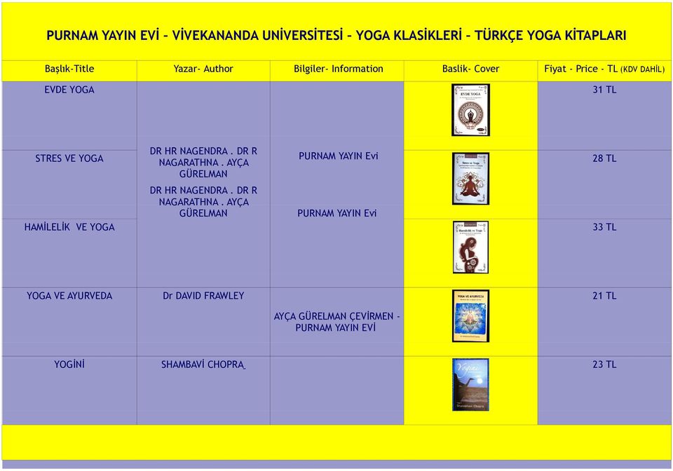 DR R NAGARATHNA. AYÇA GÜRELMAN PURNAM YAYIN Evi 28 TL HAMİLELİK VE YOGA DR HR NAGENDRA. DR R NAGARATHNA.