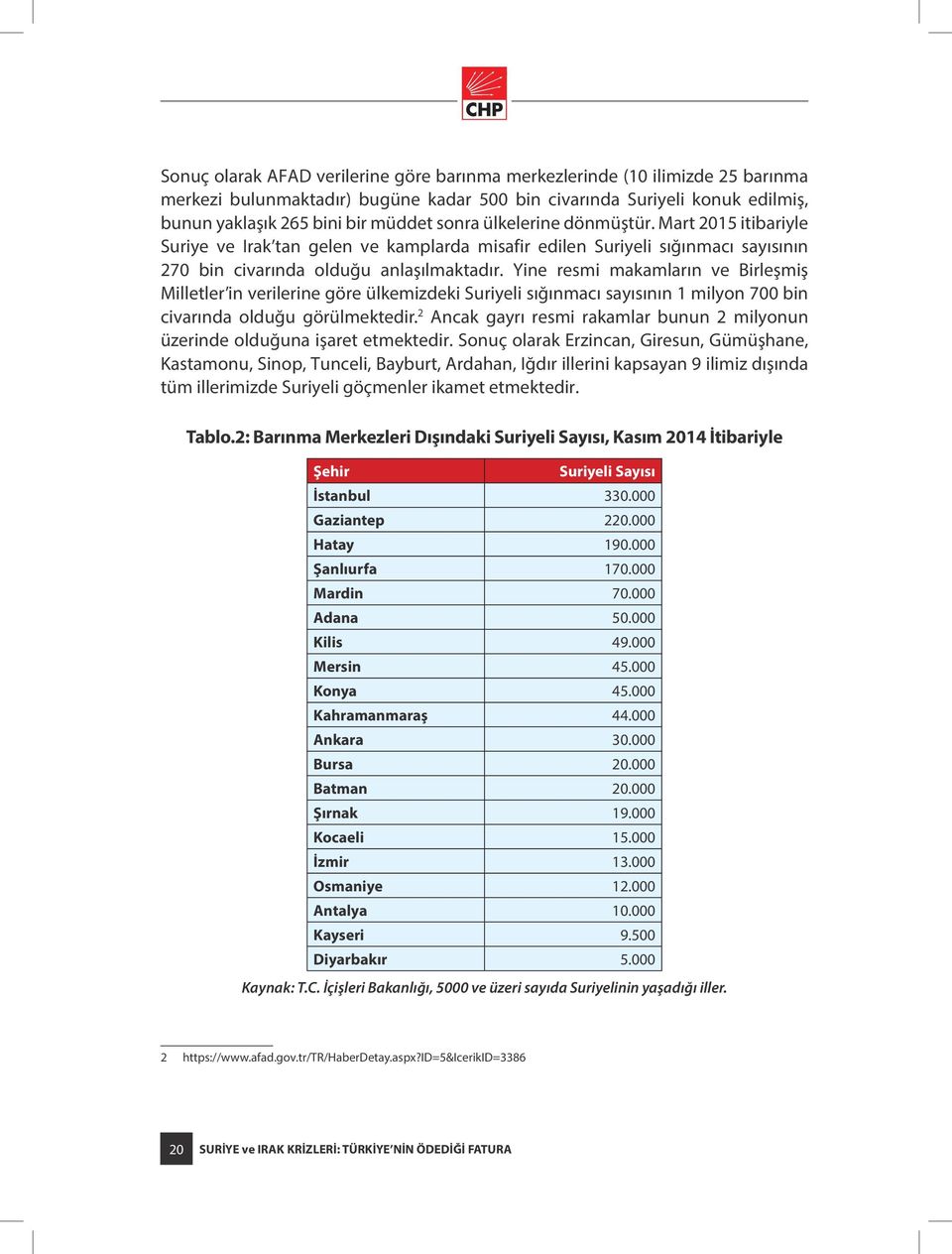 Yine resmi makamların ve Birleşmiş Milletler in verilerine göre ülkemizdeki Suriyeli sığınmacı sayısının 1 milyon 700 bin civarında olduğu görülmektedir.