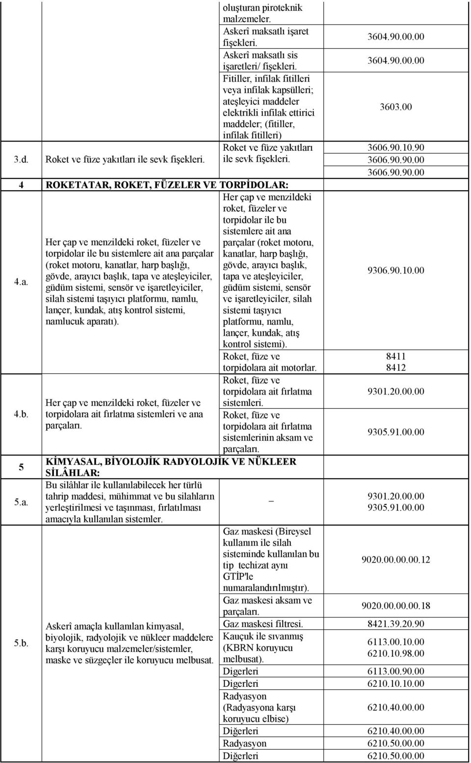 4 ROKETATAR, ROKET, FÜZELER VE TORPİDOLAR: Her çap ve menzildeki roket, füzeler ve torpidolar ile bu