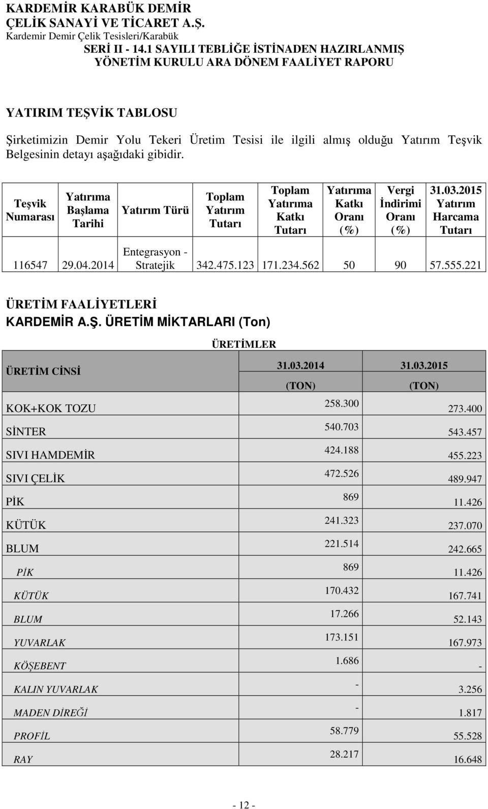 562 50 90 57.555.221 ÜRETİM FAALİYETLERİ KARDEMİR A.Ş.