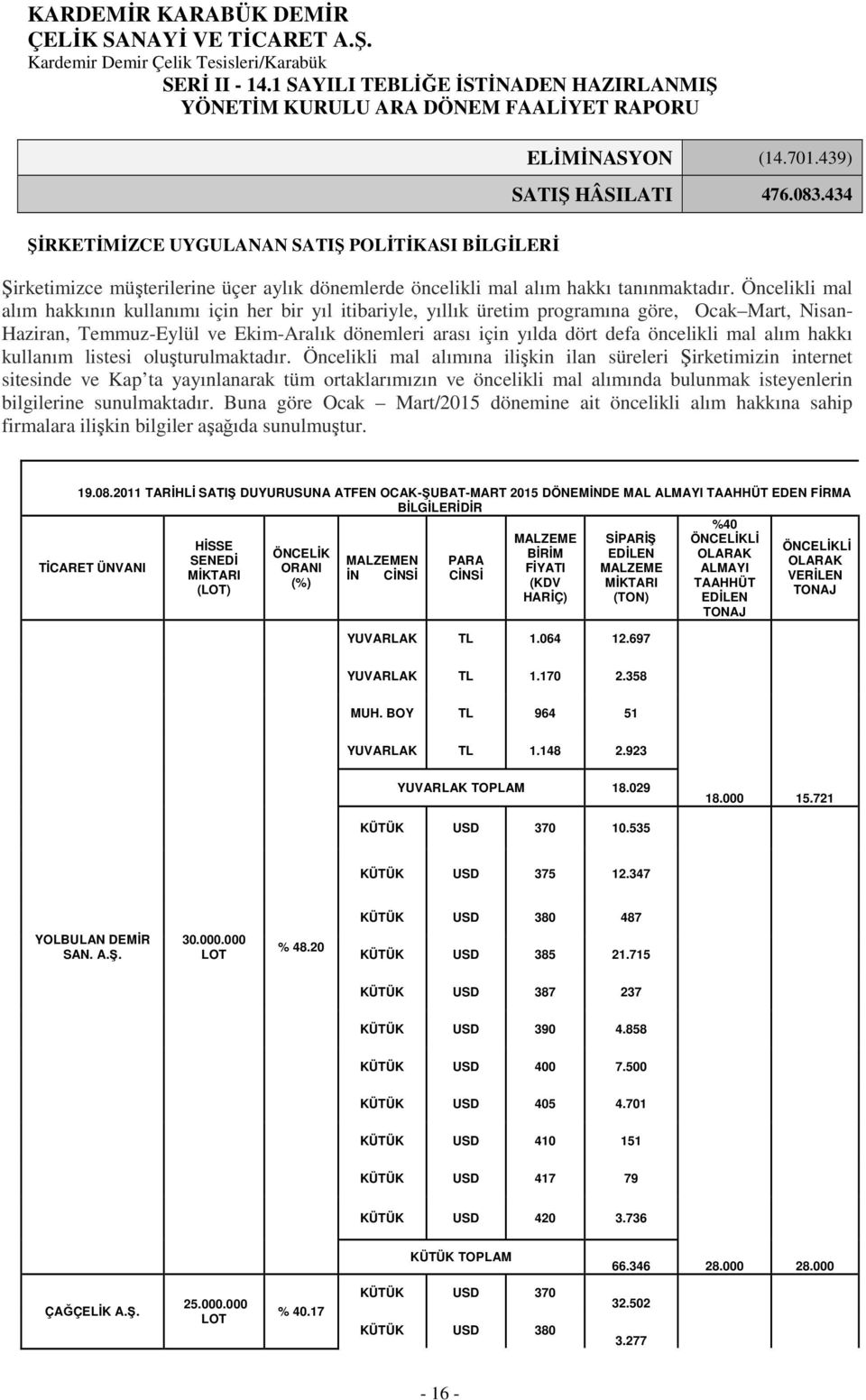 mal alım hakkı kullanım listesi oluşturulmaktadır.