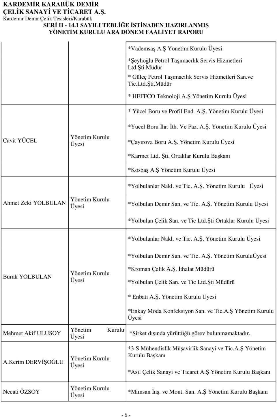 Şti. Ortaklar Kurulu Başkanı *Kosbaş A.Ş Yönetim Kurulu Üyesi Ahmet Zeki YOLBULAN Yönetim Kurulu Üyesi *Yolbulanlar Nakl. ve Tic. A.Ş. Yönetim Kurulu Üyesi *Yolbulan Demir San. ve Tic. A.Ş. Yönetim Kurulu Üyesi *Yolbulan Çelik San.
