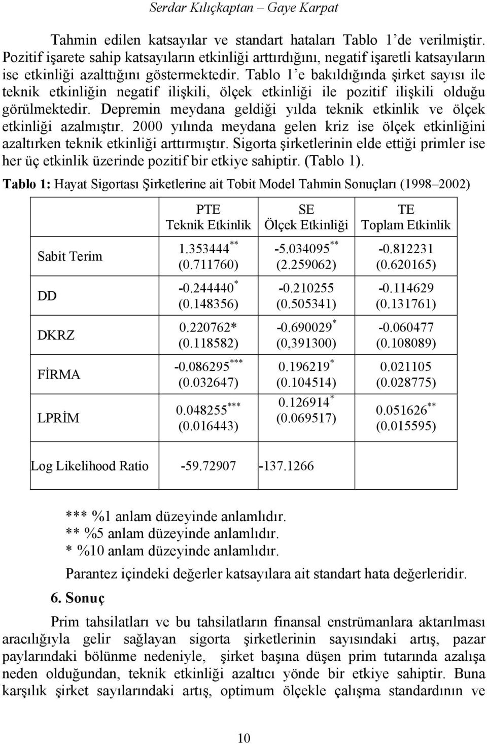 Tablo 1 e bakıldığında şrket sayısı le teknk etknlğn negatf lşkl, ölçek etknlğ le poztf lşkl olduğu görülmektedr. Depremn meydana geldğ yılda teknk etknlk ve ölçek etknlğ azalmıştır.