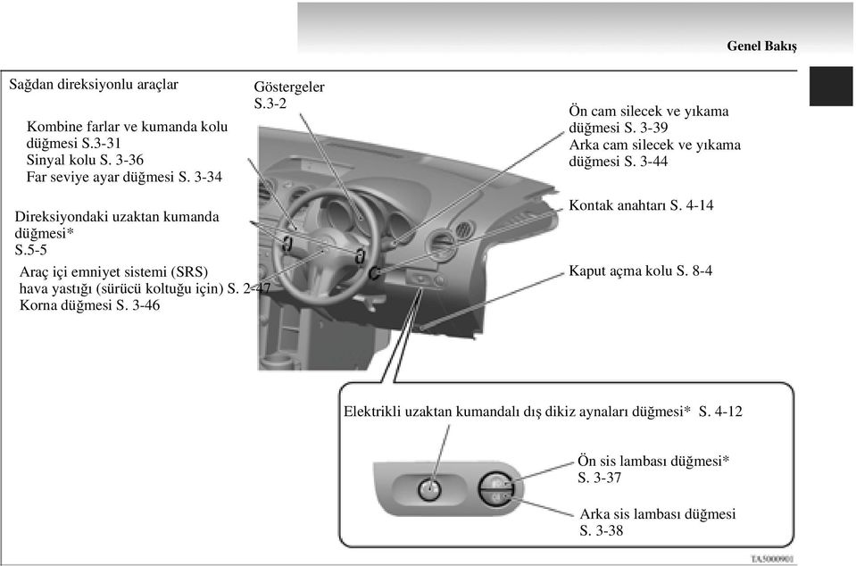 3-44 Direksiyondaki uzaktan kumanda düğmesi* S.5-5 Araç içi emniyet sistemi (SRS) hava yastığı (sürücü koltuğu için) S.