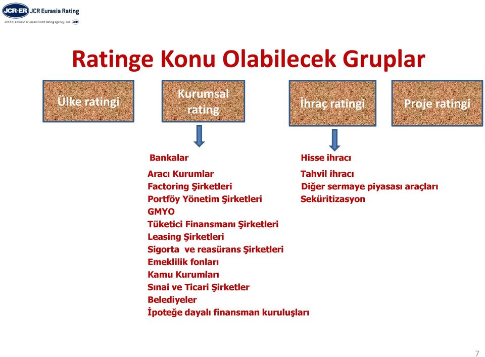 Şirketleri Seküritizasyon GMYO Tüketici Finansmanı Şirketleri Leasing Şirketleri Sigorta ve reasürans