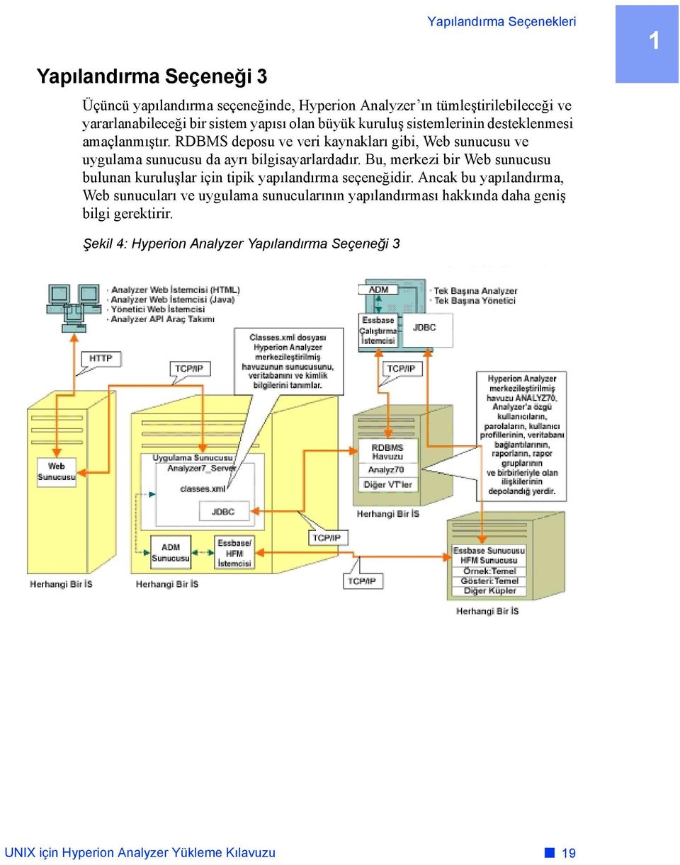 RDBMS deposu ve veri kaynakları gibi, Web sunucusu ve uygulama sunucusu da ayrı bilgisayarlardadır.