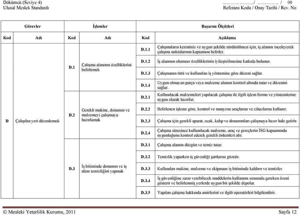 1 Kullanılacak malzemeleri yapılacak çalışma ile ilgili işlem formu ve yöntemlerine uygun olarak hazırlar. D Çalışılan yeri düzenlemek D.2 Gerekli makine, donanım ve malzemeyi çalışmaya hazırlamak D.