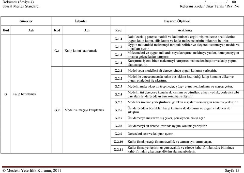 Malzemeleri ve uygun miktarda suyu karıştırıcı makineye yükler, homojen uygun kıvama gelene kadar karıştırır.