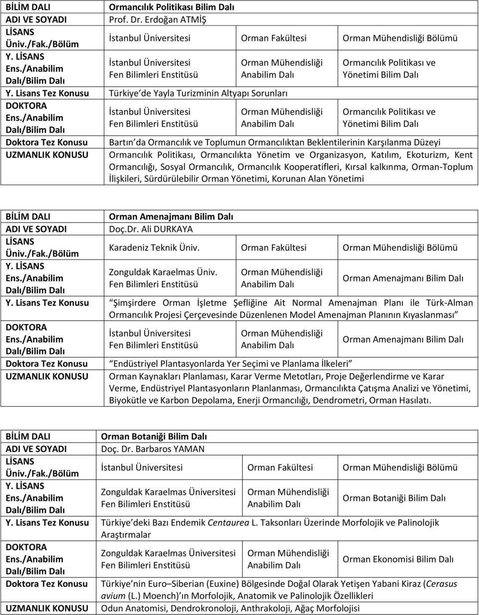 Politikası, Ormancılıkta Yönetim ve Organizasyon, Katılım, Ekoturizm, Kent Ormancılığı, Sosyal Ormancılık, Ormancılık Kooperatifleri, Kırsal kalkınma, Orman-Toplum İlişkileri, Sürdürülebilir Orman