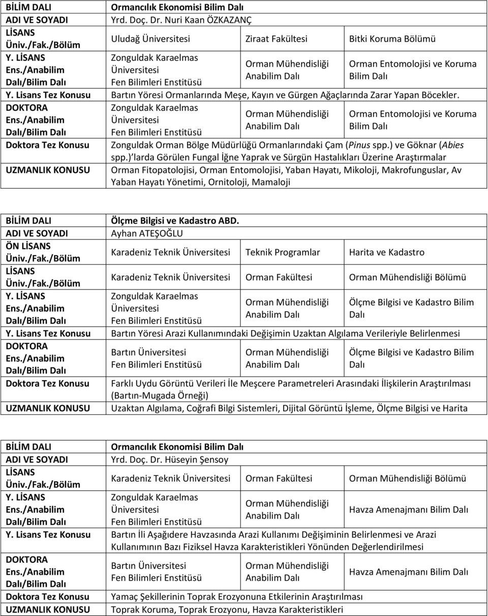 ) larda Görülen Fungal İğne Yaprak ve Sürgün Hastalıkları Üzerine Araştırmalar Orman Fitopatolojisi, Orman Entomolojisi, Yaban Hayatı, Mikoloji, Makrofunguslar, Av Yaban Hayatı Yönetimi, Ornitoloji,