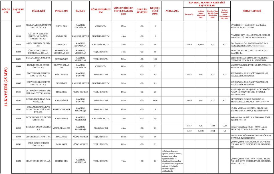 ERCİYES ENERJİ ÜRETİM SAN. VE TİC. ORTADOĞU YENİLEN. ENE. ÜRE. SAN. VE TİC. (10) RESVEL ENERJİ PAZ. SAN. VE TİC. DOĞA MÜHENDİSLİK VE İNŞAAT SANAYİ TİCARET LTD. ŞTİ.