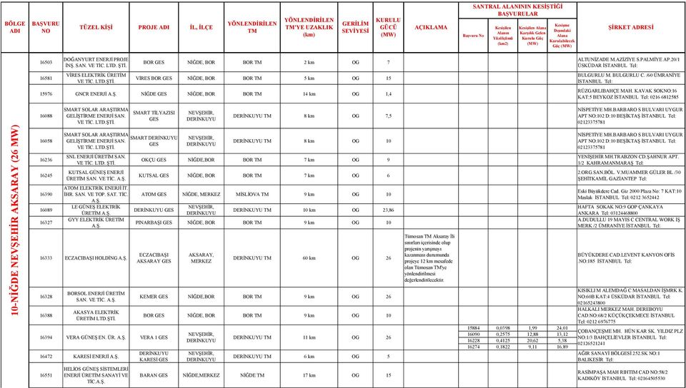 BOR GES NİĞDE, BOR BOR TM 2 km OG 7 ALTUNİZADE M.AZİZİYE S.PALMİYE AP.20/1 ÜSKÜDAR İSTANBUL Tel: 16581 VİRES ELEKTRİK ÜRETİM VE TİC. LTD.ŞTİ. VİRES BOR GES NİĞDE, BOR BOR TM 5 km OG 15 BULGURLU M.
