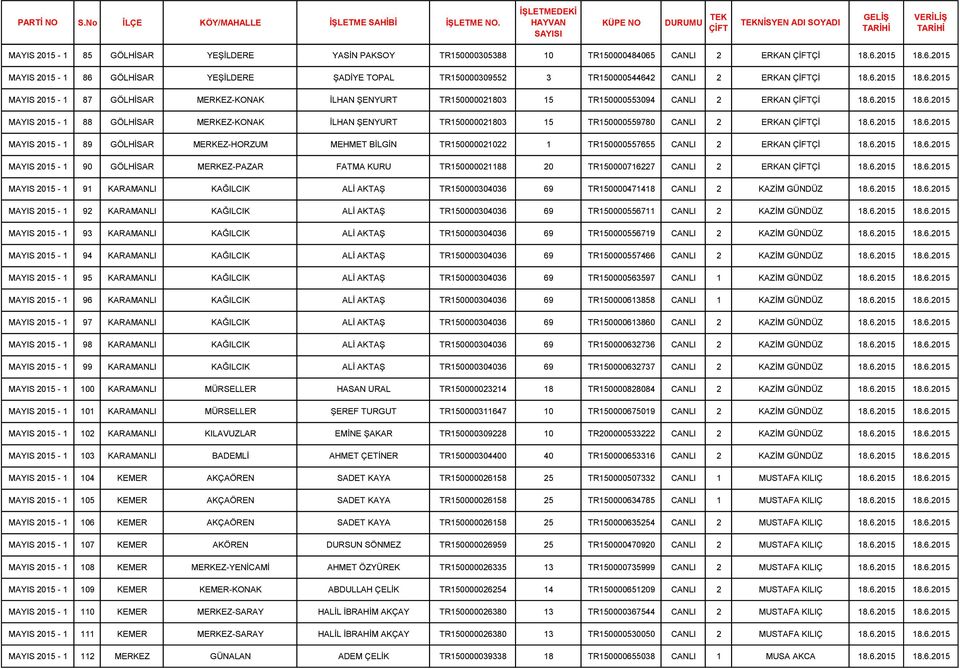 6.2015 18.6.2015 MAYIS 2015-1 89 GÖLHİSAR MERKEZ-HORZUM MEHMET BİLGİN TR150000021022 1 TR150000557655 CANLI 2 ERKAN Çİ 18.6.2015 18.6.2015 MAYIS 2015-1 90 GÖLHİSAR MERKEZ-PAZAR FATMA KURU TR150000021188 20 TR150000716227 CANLI 2 ERKAN Çİ 18.