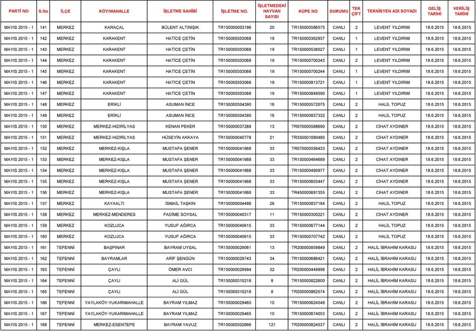 6.2015 18.6.2015 MAYIS 2015-1 145 MERKEZ KARAKENT HATİCE ÇETİN TR150000303068 19 TR150000700244 CANLI 1 LEVENT YILDIRIM 18.6.2015 18.6.2015 MAYIS 2015-1 146 MERKEZ KARAKENT HATİCE ÇETİN TR150000303068 19 TR150000813721 CANLI 1 LEVENT YILDIRIM 18.