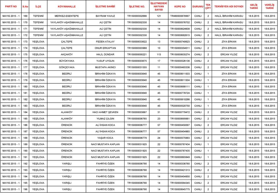 6.2015 18.6.2015 MAYIS 2015-1 173 YEŞİLOVA ÇALTEPE FEDEN ATALAY TR150000033622 13 TR150000740623 CANLI 2 ZİYA ERKAN 18.6.2015 18.6.2015 MAYIS 2015-1 174 YEŞİLOVA ÇALTEPE ONUR ERKAPTAN TR150000303968 10 TR150000354011 CANLI 2 ZİYA ERKAN 18.