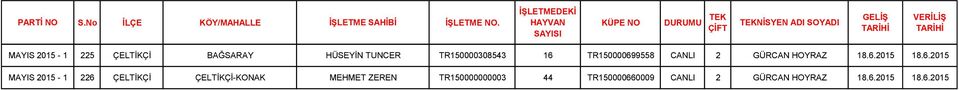 6.2015 MAYIS 2015-1 226 ÇELTİKÇİ ÇELTİKÇİ-KONAK MEHMET ZEREN