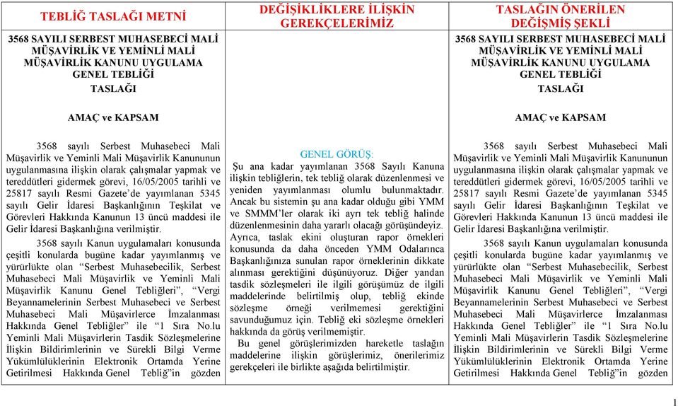 Yeminli Mali Müşavirlik Kanununun uygulanmasına ilişkin olarak çalışmalar yapmak ve tereddütleri gidermek görevi, 16/05/2005 tarihli ve 25817 sayılı Resmi Gazete de yayımlanan 5345 sayılı Gelir