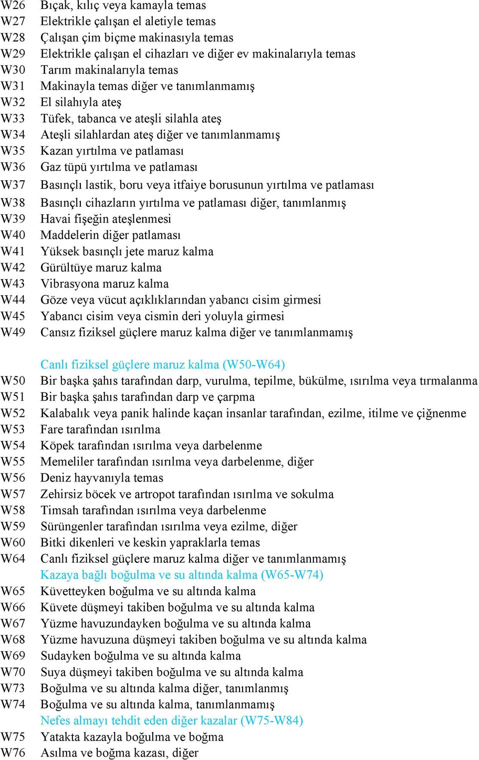 tanımlanmamış El silahıyla ateş Tüfek, tabanca ve ateşli silahla ateş Ateşli silahlardan ateş diğer ve tanımlanmamış Kazan yırtılma ve patlaması Gaz tüpü yırtılma ve patlaması Basınçlı lastik, boru