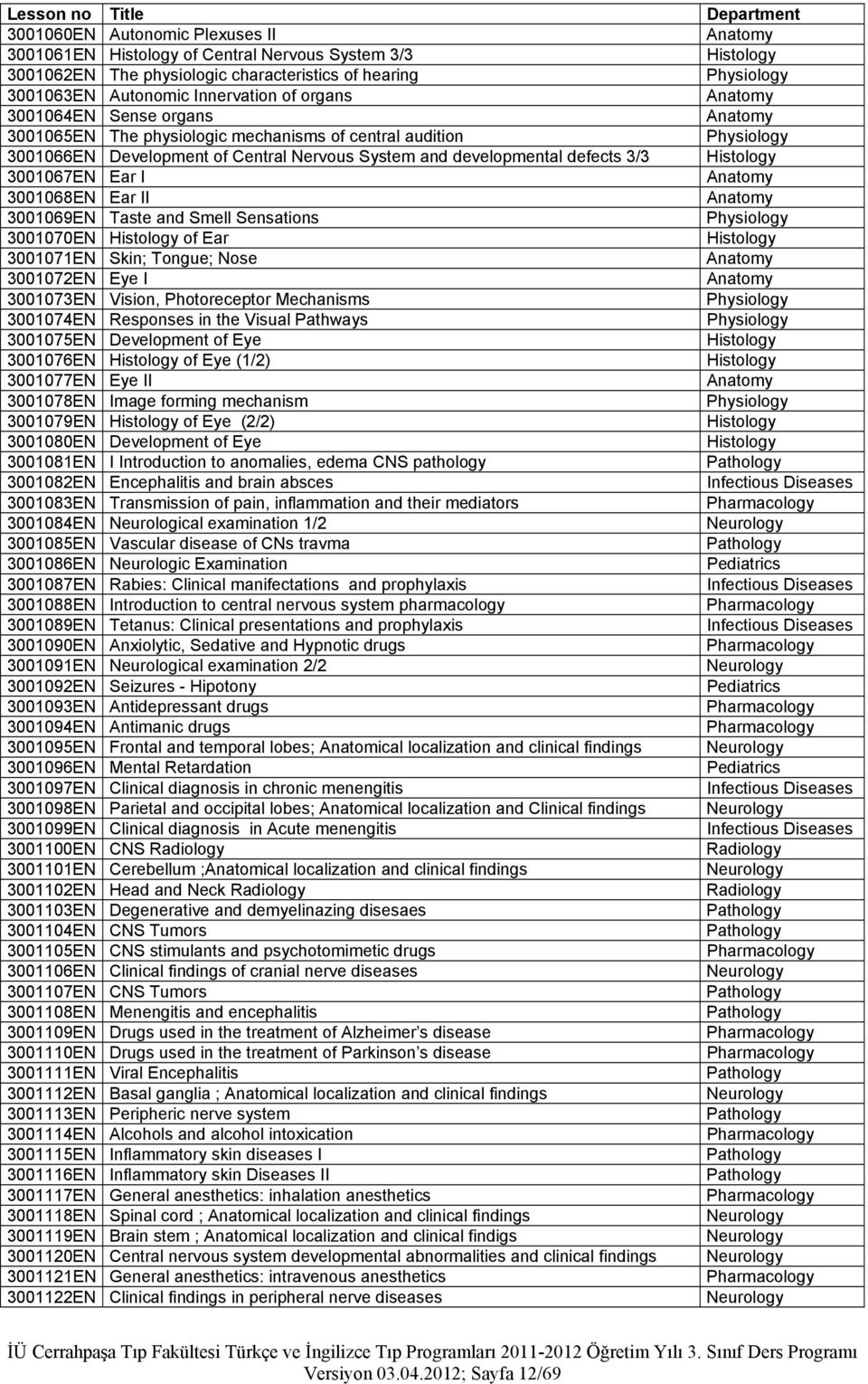 Ear I 3001068EN Ear II 3001069EN Taste and Smell Sensations 3001070EN Histology of Ear Histology 3001071EN Skin; Tongue; Nose 3001072EN Eye I 3001073EN Vision, Photoreceptor Mechanisms 3001074EN