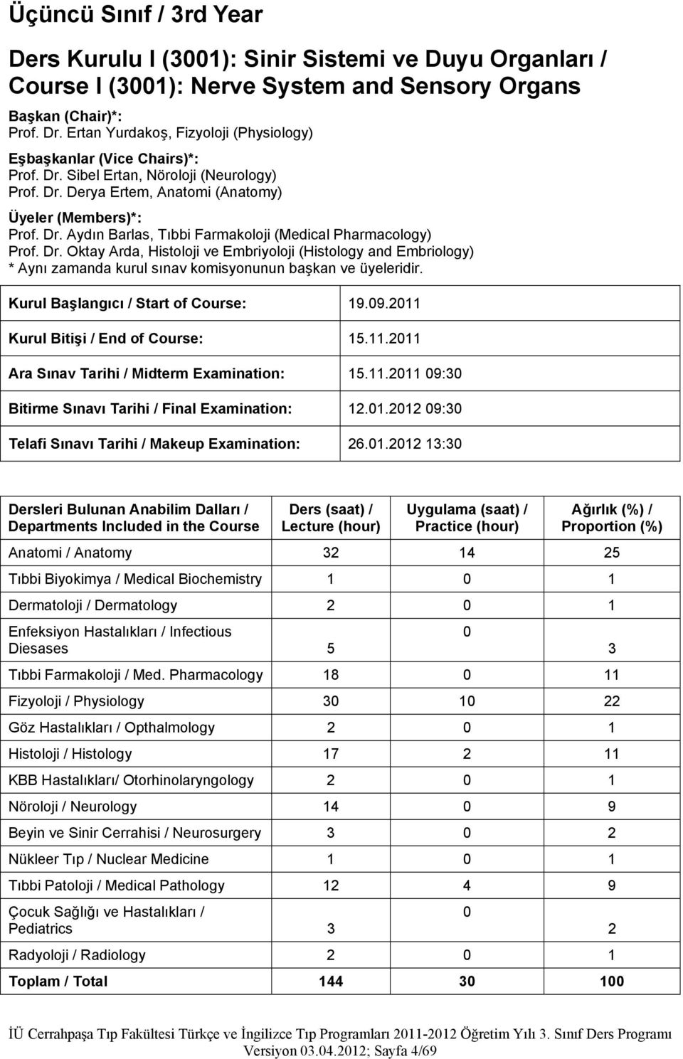 Dr. Oktay Arda, Histoloji ve Embriyoloji (Histology and Embriology) * Aynı zamanda kurul sınav komisyonunun başkan ve üyeleridir. Kurul Başlangıcı / Start of Course: 19.09.