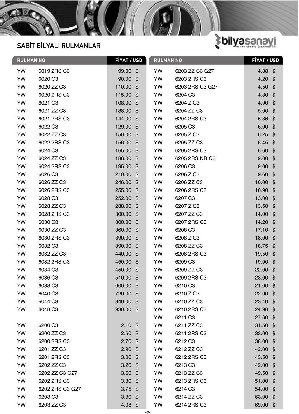 00 $ YW 6028 ZZ C3 288.00 $ YW 6028 2RS C3 300.00 $ YW 6030 C3 300.00 $ YW 6030 ZZ C3 360.00 $ YW 6030 2RS C3 390.00 $ YW 6032 C3 390.00 $ YW 6032 ZZ C3 440.00 $ YW 6032 2RS C3 450.