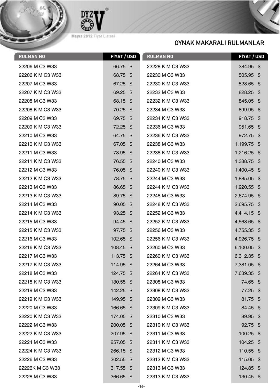 75 $ 22214 M C3 W33 90.05 $ 22214 K M C3 W33 93.25 $ 22215 M C3 W33 94.45 $ 22215 K M C3 W33 97.75 $ 22216 M C3 W33 102.65 $ 22216 K M C3 W33 108.45 $ 22217 M C3 W33 113.75 $ 22217 K M C3 W33 114.