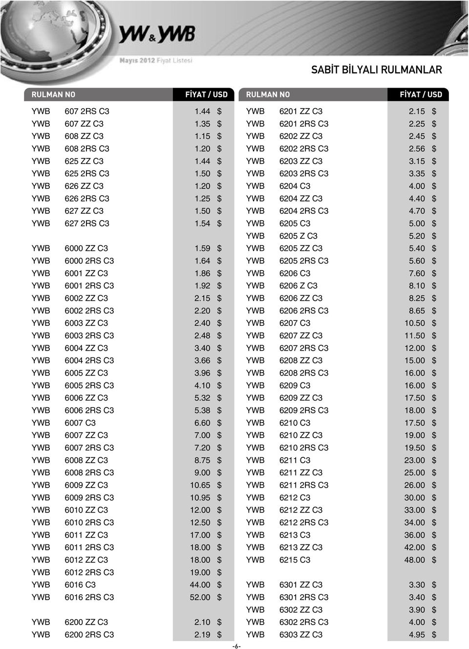 40 $ YWB 6003 2RS C3 2.48 $ YWB 6004 ZZ C3 3.40 $ YWB 6004 2RS C3 3.66 $ YWB 6005 ZZ C3 3.96 $ YWB 6005 2RS C3 4.10 $ YWB 6006 ZZ C3 5.32 $ YWB 6006 2RS C3 5.38 $ YWB 6007 C3 6.60 $ YWB 6007 ZZ C3 7.