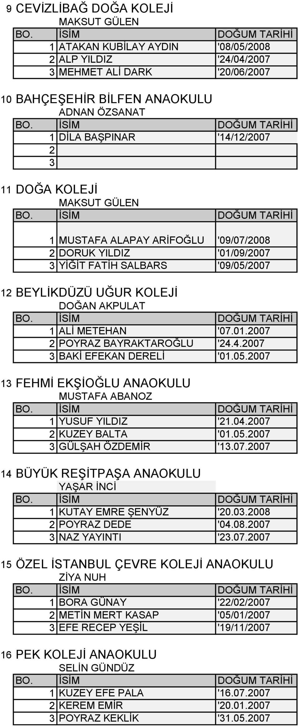 4.007 BAKİ EFEKAN DERELİ '01.05.007 1 FEHMİ EKŞİOĞLU ANAOKULU MUSTAFA ABANOZ 1 YUSUF YILDIZ '1.04.007 KUZEY BALTA '01.05.007 GÜLŞAH ÖZDEMİR '1.07.007 14 BÜYÜK REŞİTPAŞA ANAOKULU YAŞAR İNCİ 1 KUTAY EMRE ŞENYÜZ '0.