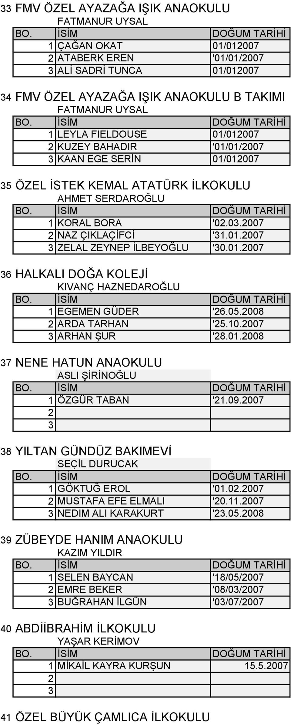 05.008 ARDA TARHAN '5.10.007 ARHAN ŞUR '8.01.008 7 NENE HATUN ANAOKULU ASLI ŞİRİNOĞLU 1 ÖZGÜR TABAN '1.09.007 8 YILTAN GÜNDÜZ BAKIMEVİ SEÇİL DURUCAK 1 GÖKTUĞ EROL '01.0.007 MUSTAFA EFE ELMALI '0.11.