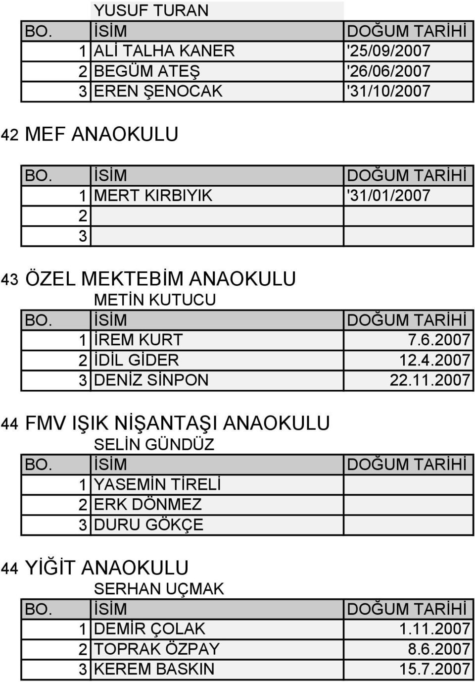 11.007 44 FMV IŞIK NİŞANTAŞI ANAOKULU SELİN GÜNDÜZ 1 YASEMİN TİRELİ ERK DÖNMEZ DURU GÖKÇE 44 YİĞİT