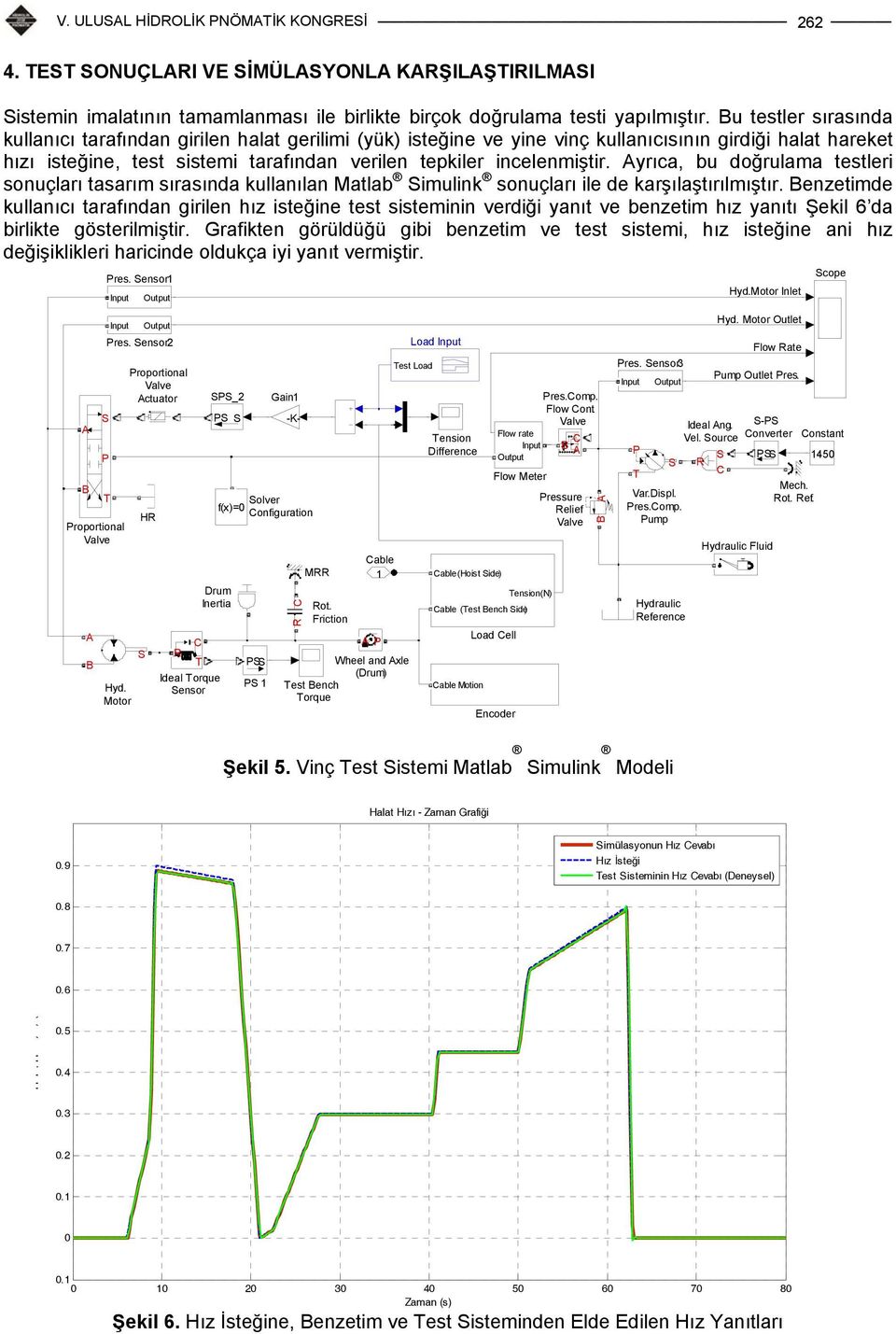 yrıca, bu doğrulama testleri sonuçları tasarım sırasında kullanılan Matlab imulink sonuçları ile de karşılaştırılmıştır.