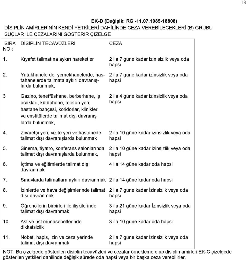 Yatakhanelerde, yemekhanelerde, hastahanelerde talimata aykırı davranışlarda bulunmak, 3 Gazino, teneffüshane, berberhane, iş ocakları, kütüphane, telefon yeri, hastane bahçesi, koridorlar, klinikler