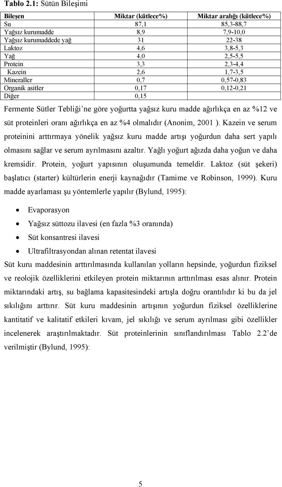 2,3-4,4 Kazein 2,6 1,7-3,5 Mineraller 0,7 0,57-0,83 Organik asitler 0,17 0,12-0,21 Diğer 0,15 Fermente Sütler Tebliği ne göre yoğurtta yağsız kuru madde ağırlıkça en az %12 ve süt proteinleri oranı