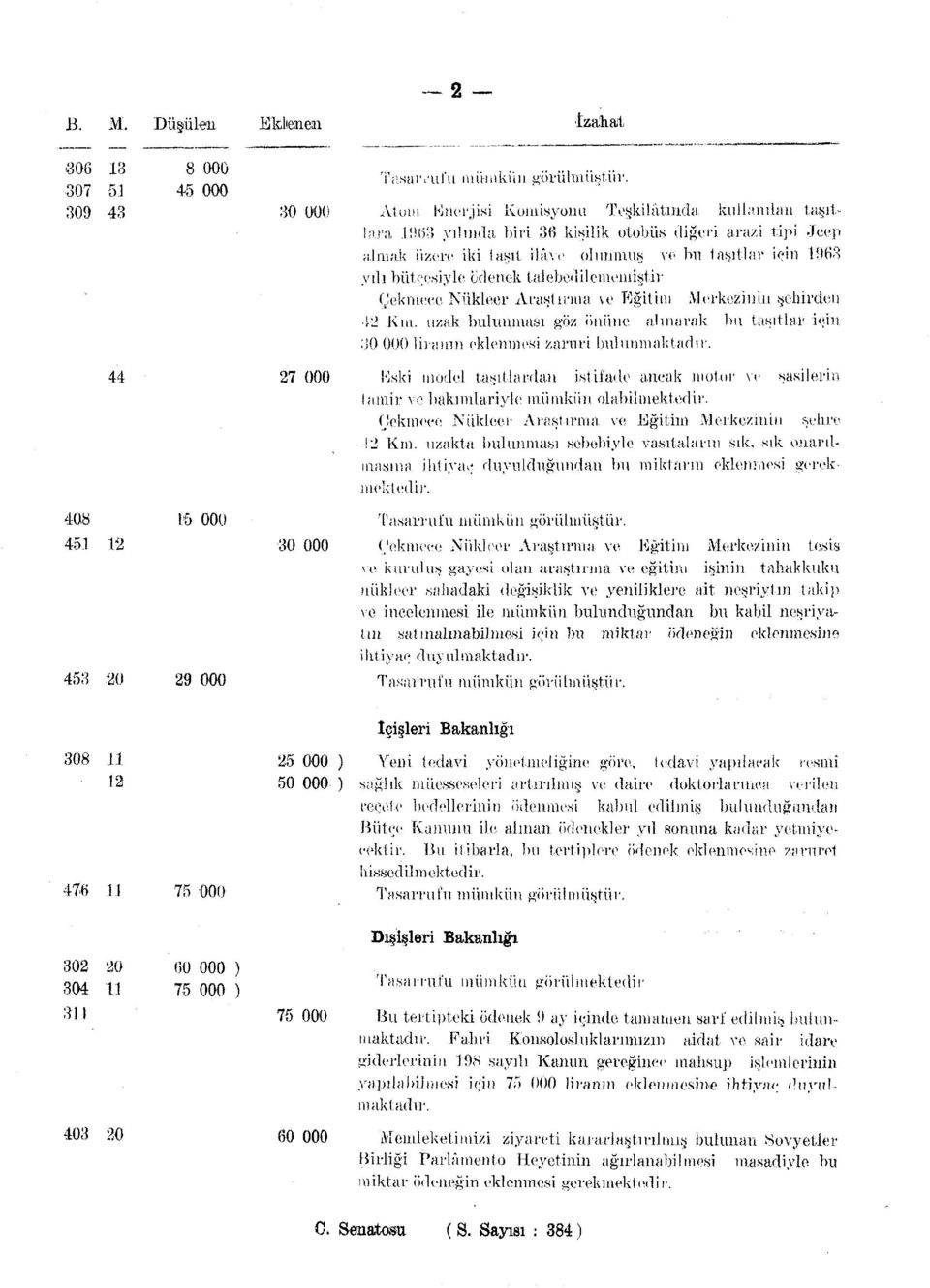 Merkezinin şehirden 42 Kın. uzak bulunması göz önüne alınarak bu taşıtlar için.80 000 liranın eklenmesi zaruri bulunmaktadır.