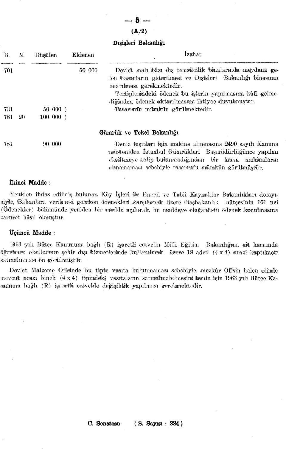 Tertipleri/ndeki ödenek 'bu işlerin yapılmasına kâfi. geltmediğıkıden ödenek laktaıriltoaısına ihtiyaç dııyulmraştur. Tasarrufu mümikün ıgörüknektedir.