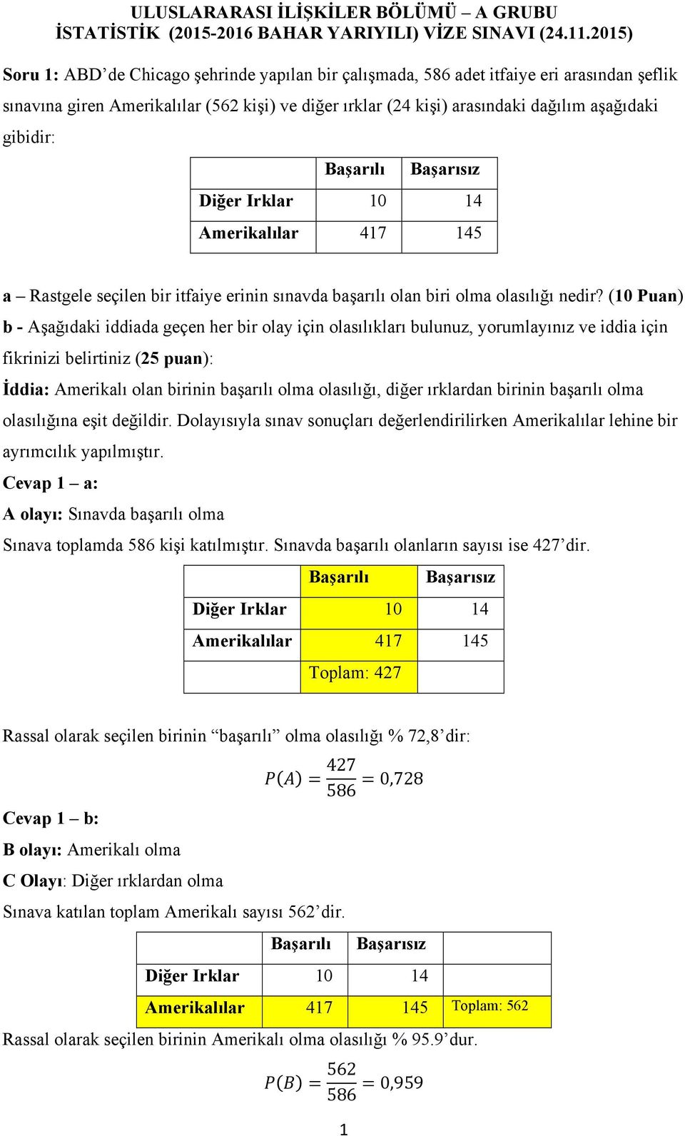 gibidir: Diğer Irklar 10 14 Amerikalılar 417 145 a Rastgele seçilen bir itfaiye erinin sınavda başarılı olan biri olma olasılığı nedir?