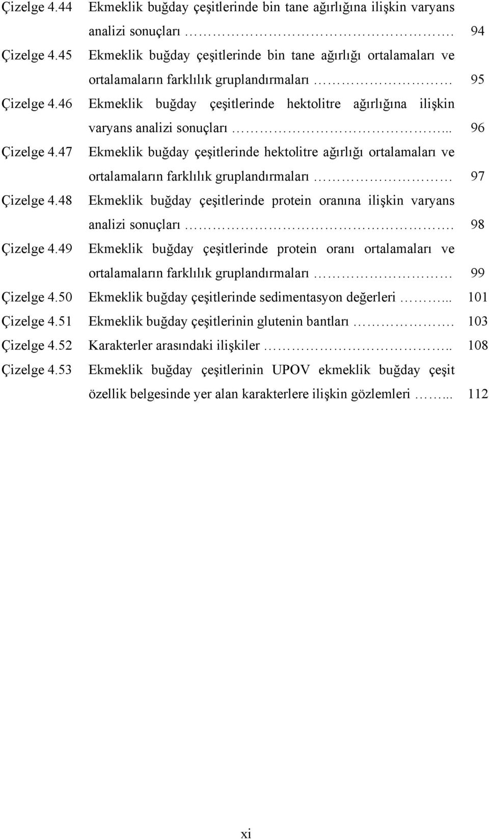 46 Ekmeklik buğday çeşitlerinde hektolitre ağırlığına ilişkin varyans analizi sonuçları... 96 Çizelge 4.