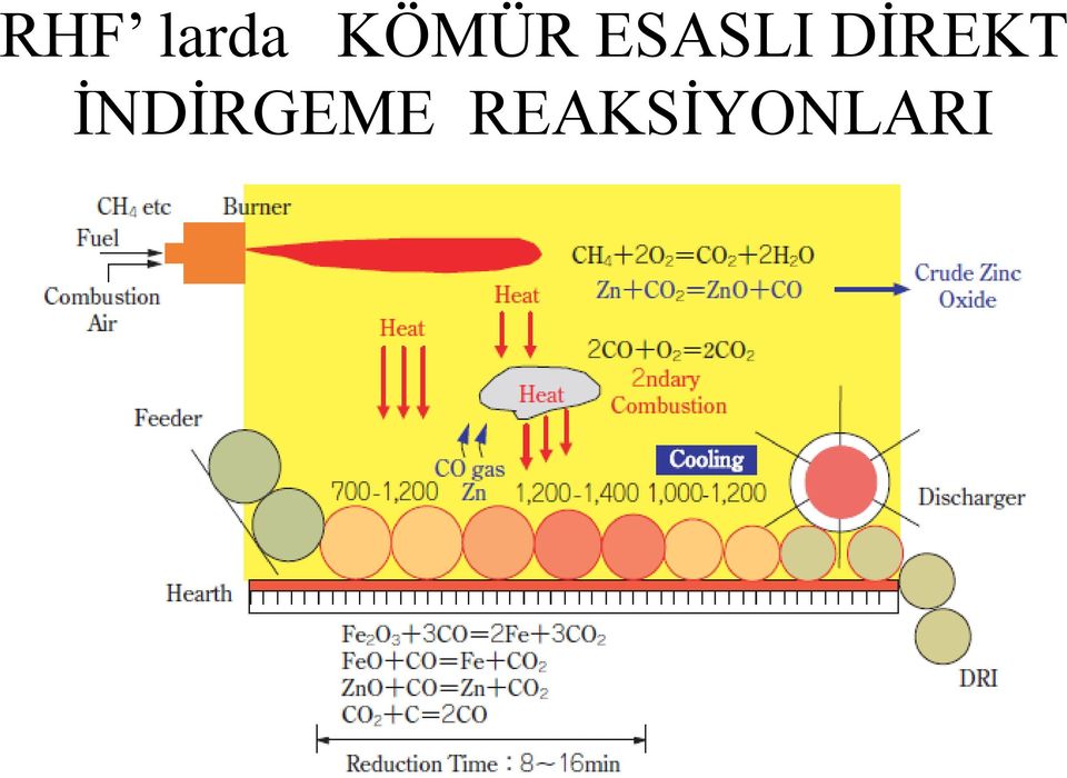 DİREKT