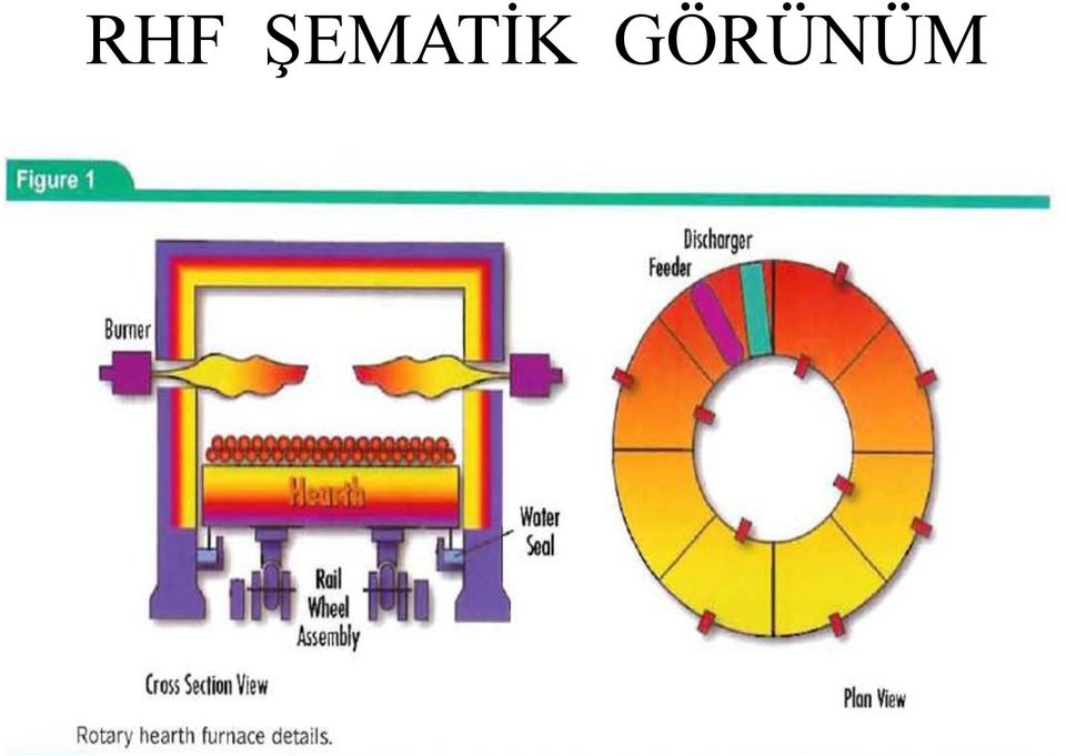 GÖRÜNÜM