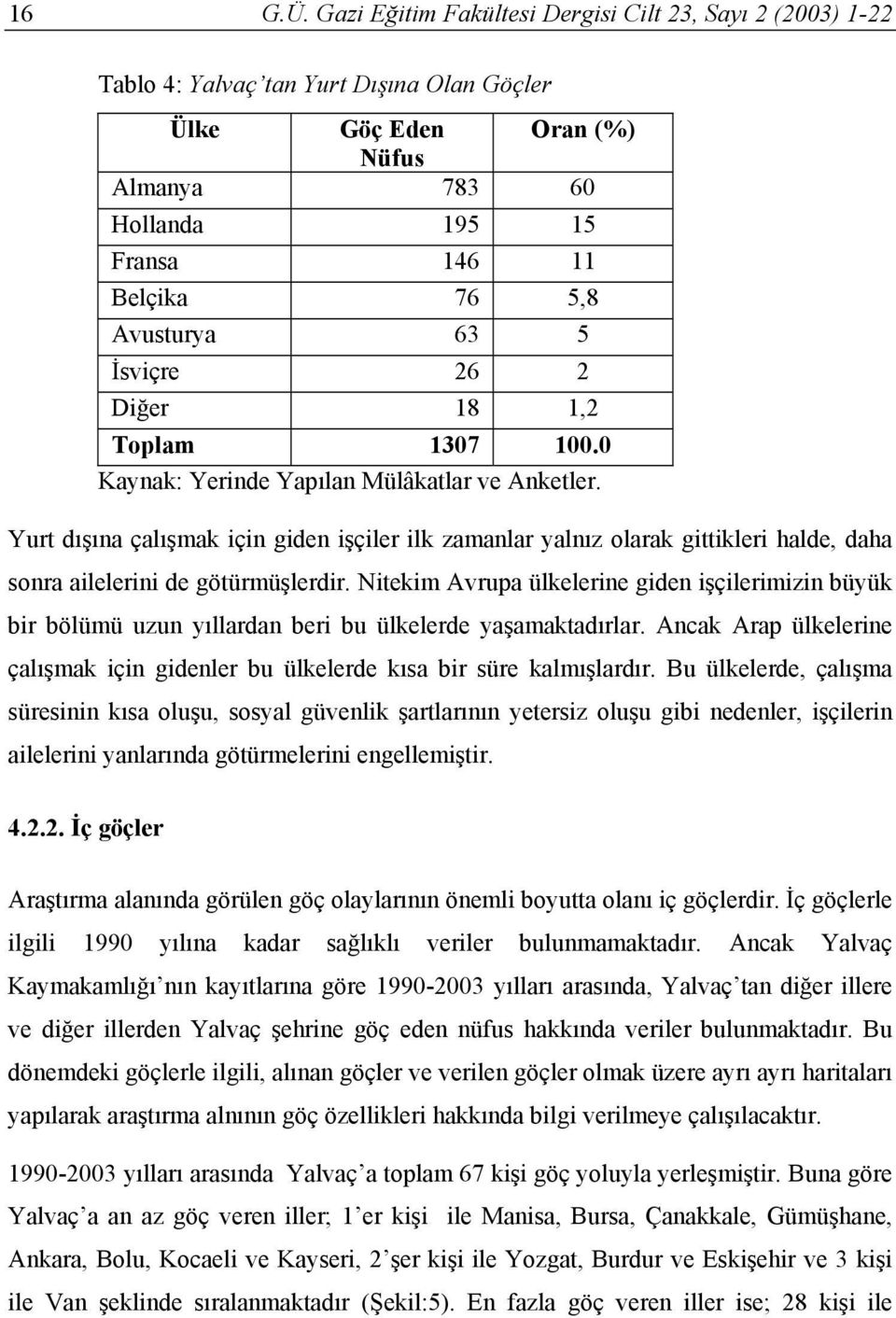 Avusturya 63 5 İsviçre 26 2 Diğer 18 1,2 Toplam 1307 100.0 Kaynak: Yerinde Yapılan Mülâkatlar ve Anketler.