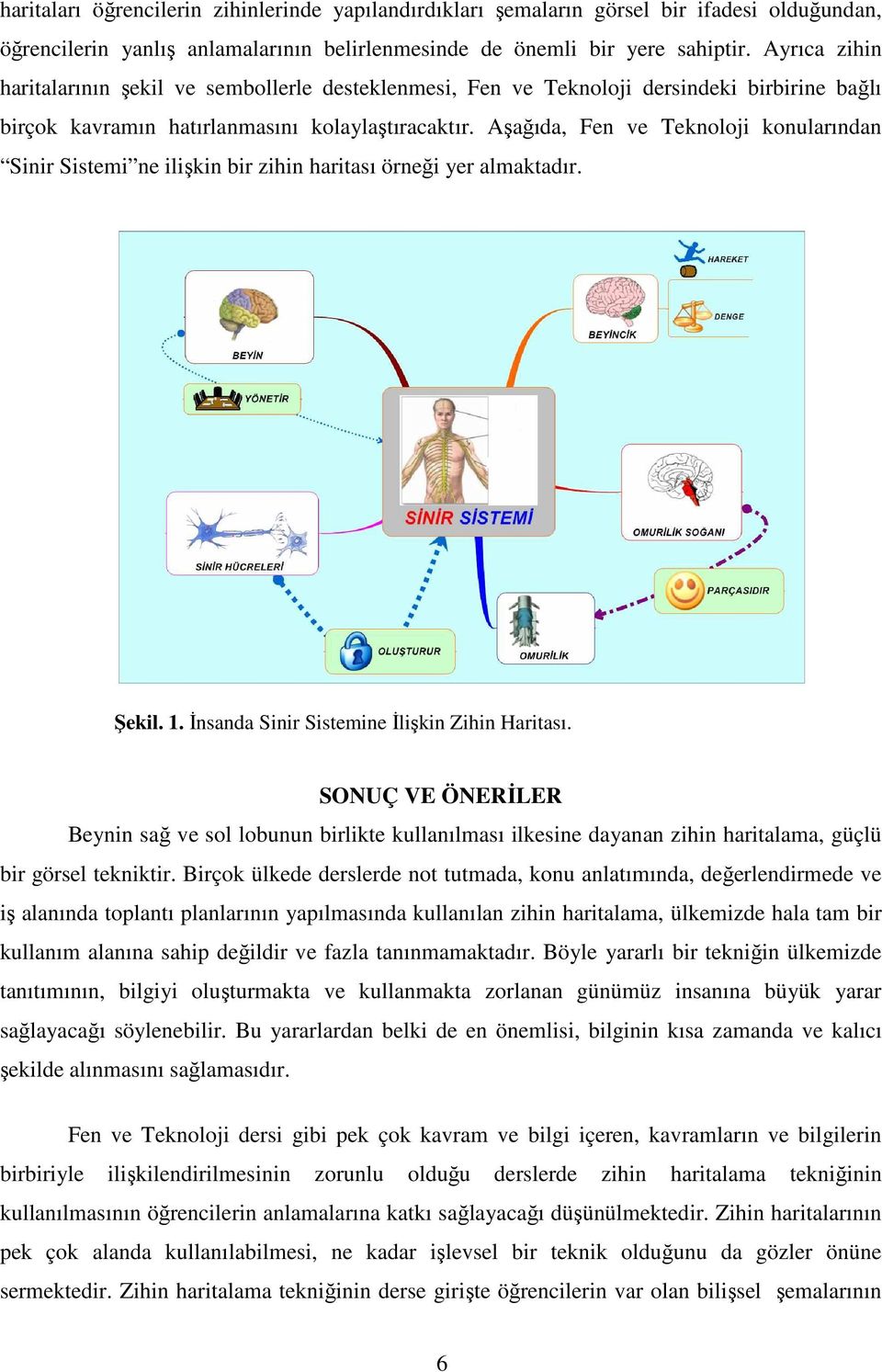 Aşağıda, Fen ve Teknoloji konularından Sinir Sistemi ne ilişkin bir zihin haritası örneği yer almaktadır. Şekil. 1. Đnsanda Sinir Sistemine Đlişkin Zihin Haritası.