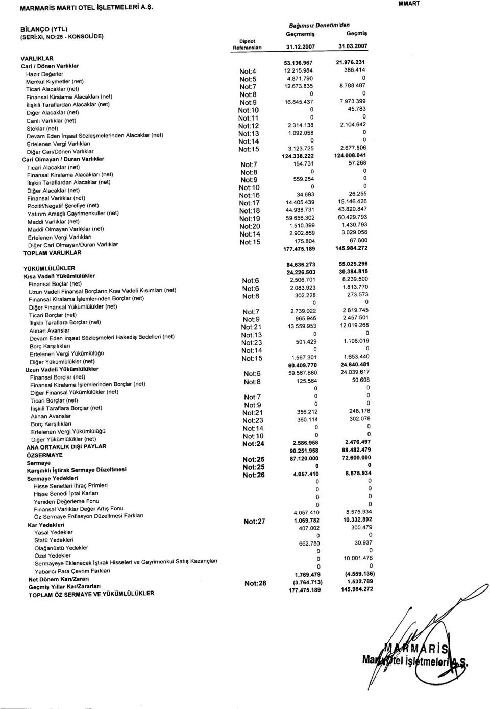 487 Finansal Kiralama Alacakları (net) Not:8 O O ilişkili Taraflardan Alacaklar (net) Not:9 16.845.437 7.973.399 Diğer Alacaklar (net) Not:10 O 45.