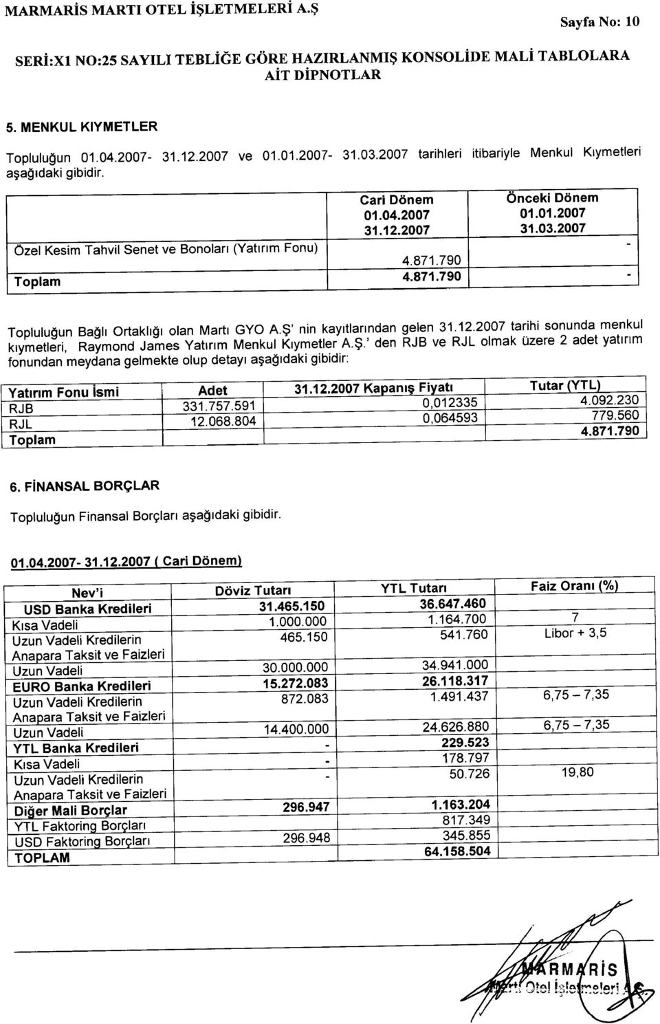 12.2007 Kapanış Fiyatı Tutar (YTL) RJB 331.757.591 0,012335 4.092.230 RJL 12.068.804 0,064593 779.560 Toplam 4.871.790 Nev'i Döviz Tutarı YTL Tutarı Faiz Oranı (%) USD Banka Kredileri 31.465.150 36.