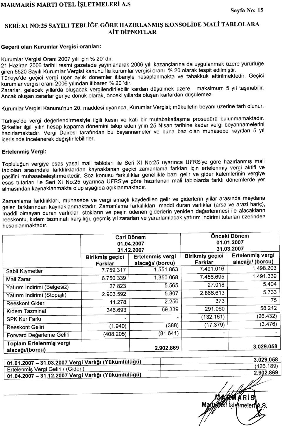 edilmiştir. Türkiye'de geçici vergi üçer aylık dönemler itibariyle hesaplanmakta ve tahakkuk ettirilmektedir. Geçici kurumlar vergisi oranı 2006 yılından itibaren % 20 'dir.