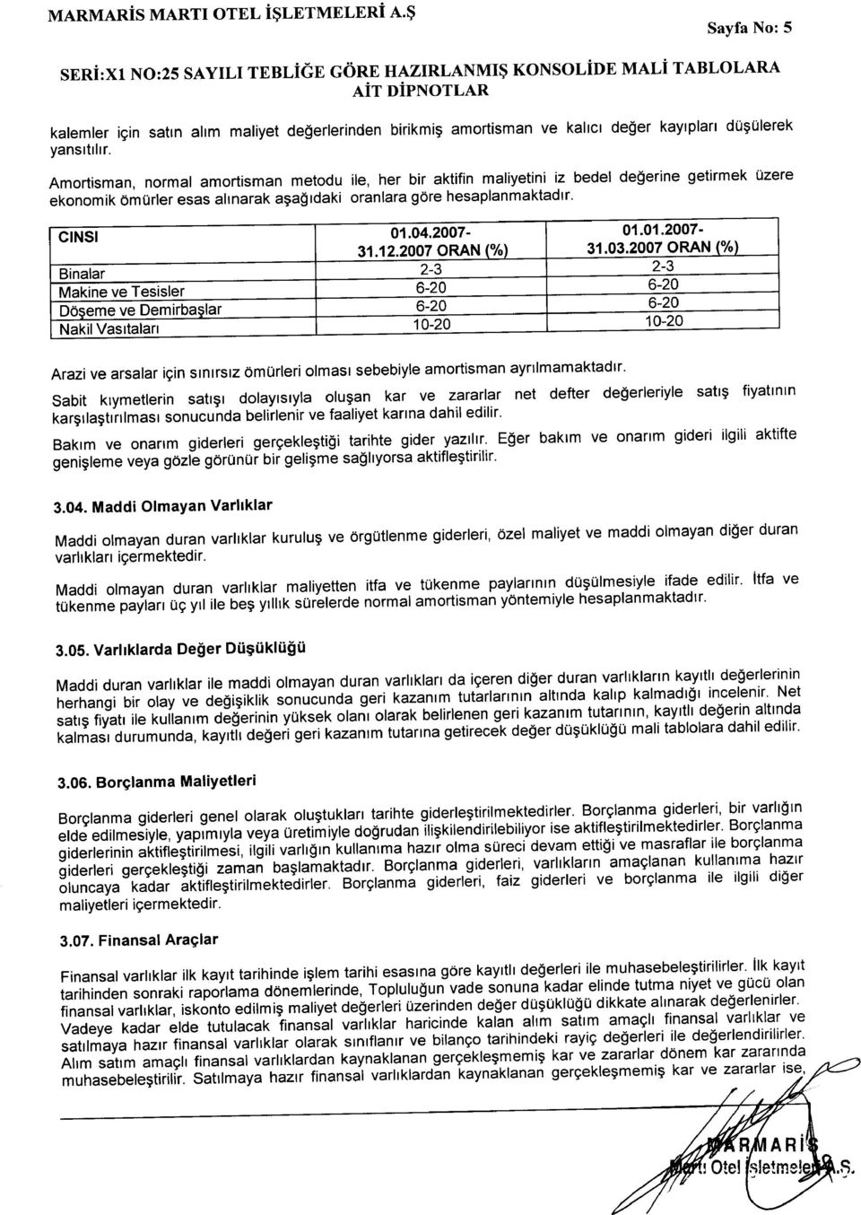 12.2007 ORAN (%) 31.03.