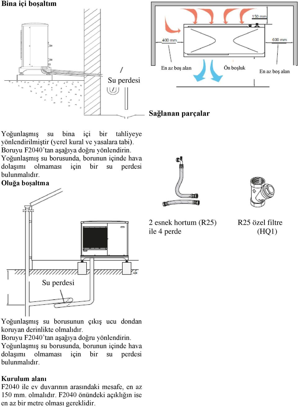 Oluğa boşaltma 2 esnek hortum (R25) R25 özel filtre ile 4 perde (HQ1) Su perdesi Yoğunlaşmış su borusunun çıkış ucu dondan koruyan derinlikte olmalıdır.