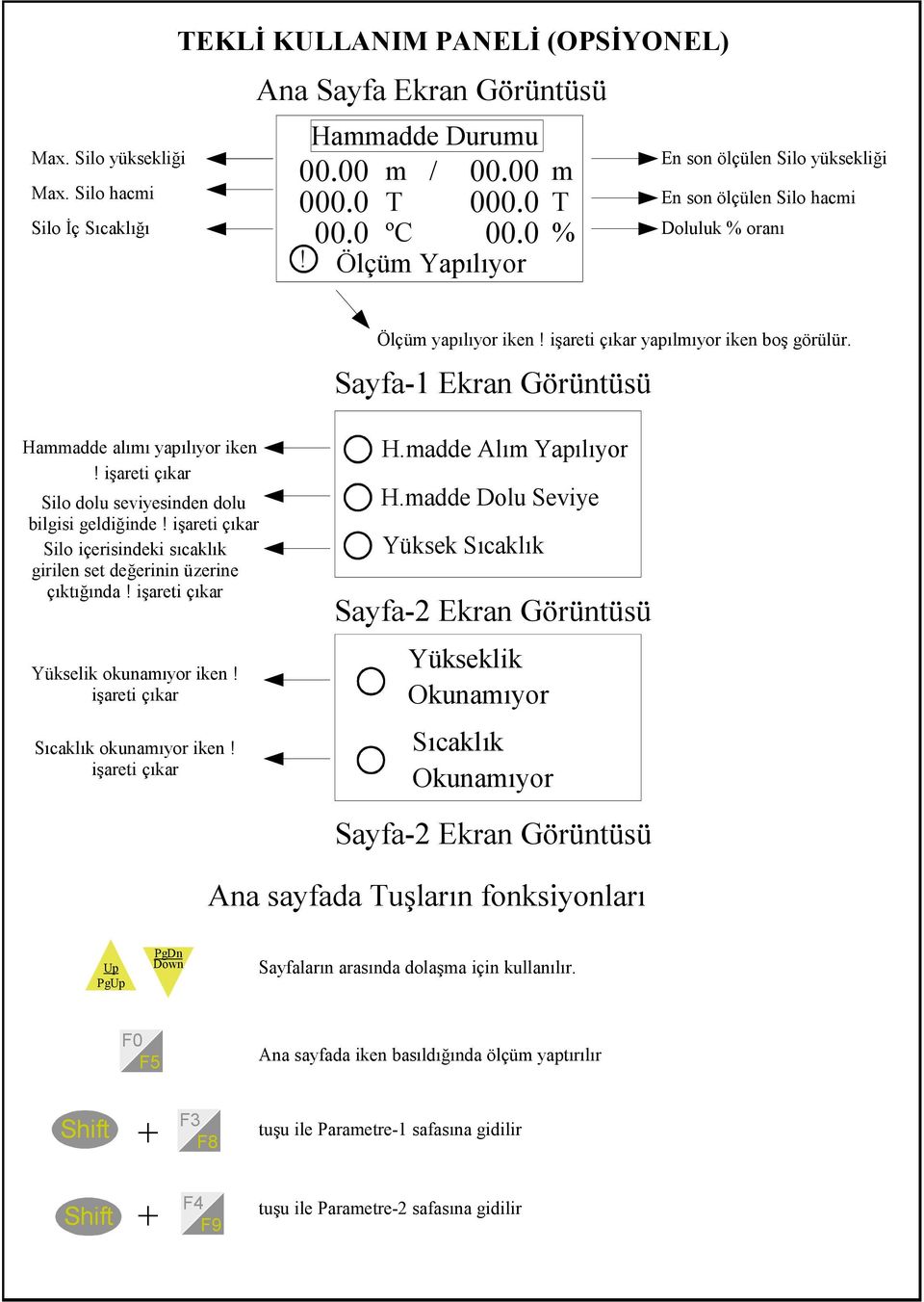 Sayfa-1 Ekran Görüntüsü Hammadde alm yaplyor iken! i"areti çkar Silo dolu seviyesinden dolu bilgisi geldi1inde! i"areti çkar Silo içerisindeki scaklk girilen set de1erinin üzerine çkt1nda!